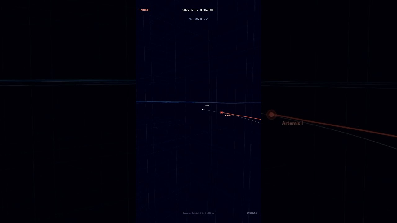 アルテミス1号 地球基準の不思議な軌道【日本科学情報】#午後正午  #宇宙