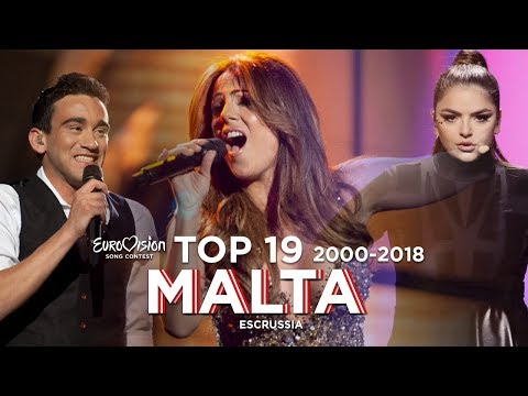 Malta in Eurovision - Top 19 (2000-2018)