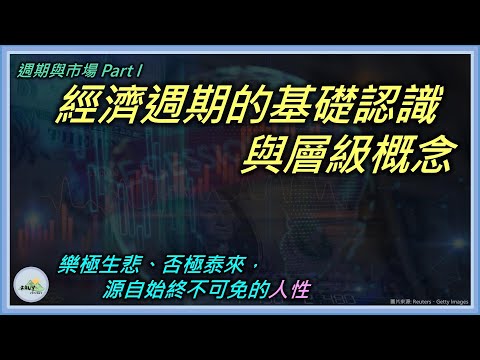 Thumbnail for 【經濟週期的基礎概念】週期與市場 Part 1 | 基礎框架與層級概念 | 總經週期的功用與侷限