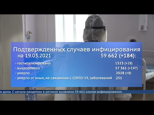 61 случай заражения коронавирусом за сутки