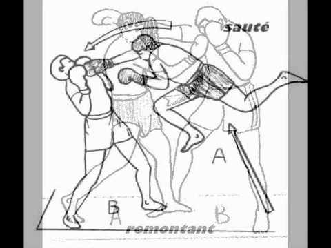 Full contact techniques