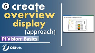 PI Vision: Noções básicas - Criar uma tela de visão geral [abordagem]