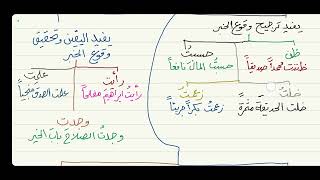 الآجرومية ( ظن وأخواتها ) 18 image