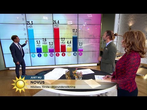Centern rekordstort i ny mätning - Nyhetsmorgon (TV4)