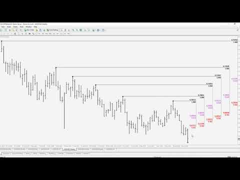 Video PRO Fibonacci Tool MT5