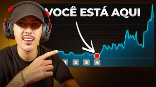 6 Sinais que seu Canal do YouTube está prestes a viralizar (Continue!)