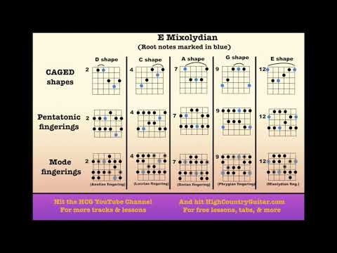E Mixolydian - 10 minute backing track