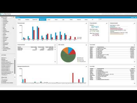 Artikel-Dimensionen nachträglich erfassen