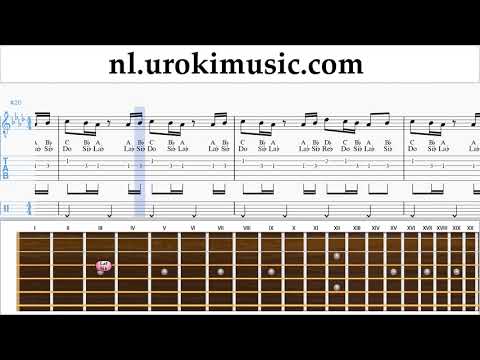 Gitaar Leren Spelen Drake - In My Feelings Kiki Do you love me Tablatura um-ih799