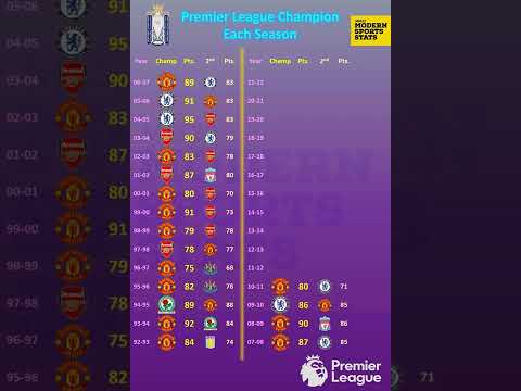 ย้อนประวัต แชมป์พรีเมียร์ลีกทั้งหมด l All Premier League Champions