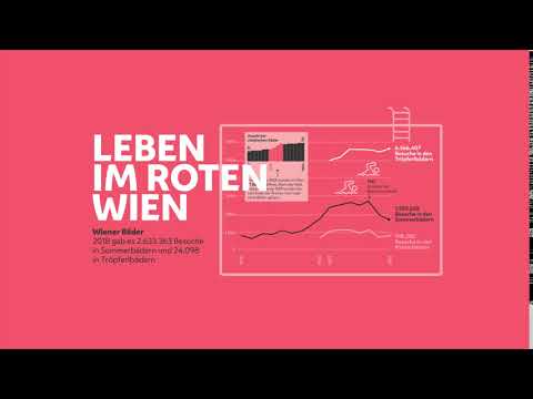 Das Rote Wien in Zahlen: Leben im Roten Wien