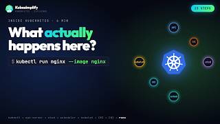 kubectl run nginx — Every Step Inside Kubernetes (6 min)