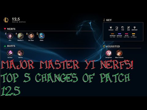 MAJOR Master Yi Nerfs + Seraphine W Changes! - Top 5 Changes of Patch 12.5