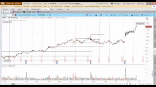 How to Close an Options Trade on Think or Swim