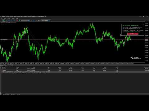 Video Trade Anomalo XAU M2