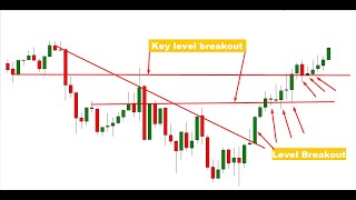 🚨 Breakout Without Retest?  High Momentum Trading ✅ #TradingStrategy