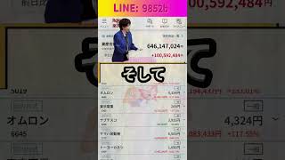 #日本経済,#マーケット,#相場,#株ニュース,#金融,#チャート,#テクニカル分析,#ファンダメンタル分析,#出来高,#株式投資初心者,#投資系YouTuber,,#資産形成