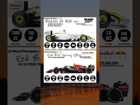 Brawn GP BGP 001 vs Red Bull RB20 —Old vs New F1 Speed Showdown #brawngp  #vs #redbullf1 #f1showdown