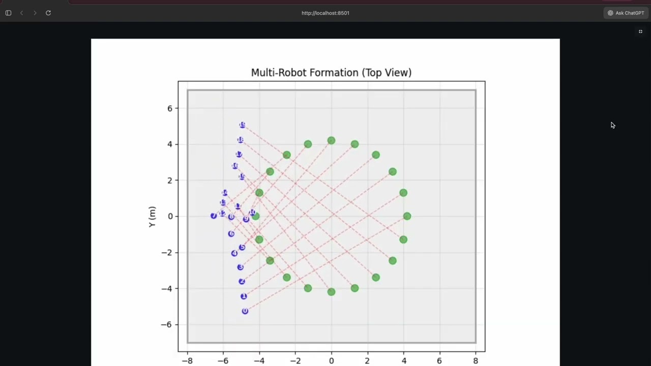 Multi-Robot Formation Control System