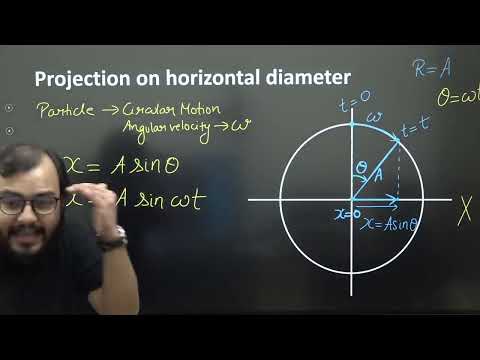 S.H.M as projection of Uniform Circular Motion