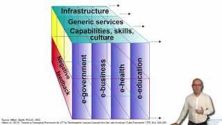 DT&SC 2.1: Intro Global Digital Development
