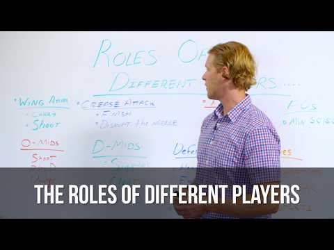 download lagu mp3 mp4 Lacrosse Field Positions, download lagu Lacrosse Field Positions gratis, unduh video klip Lacrosse Field Positions
