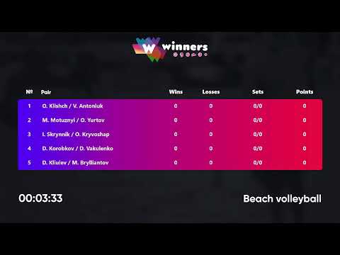 15:45 O. Klishch / V. Antoniuk - M. Motuznyi / O. Yurtov 14.02.2023 | Winners Beach Volleyball