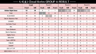 【PUBGMOBILE】Cloud A Group 総合🥇2連どん勝つ【ASX】