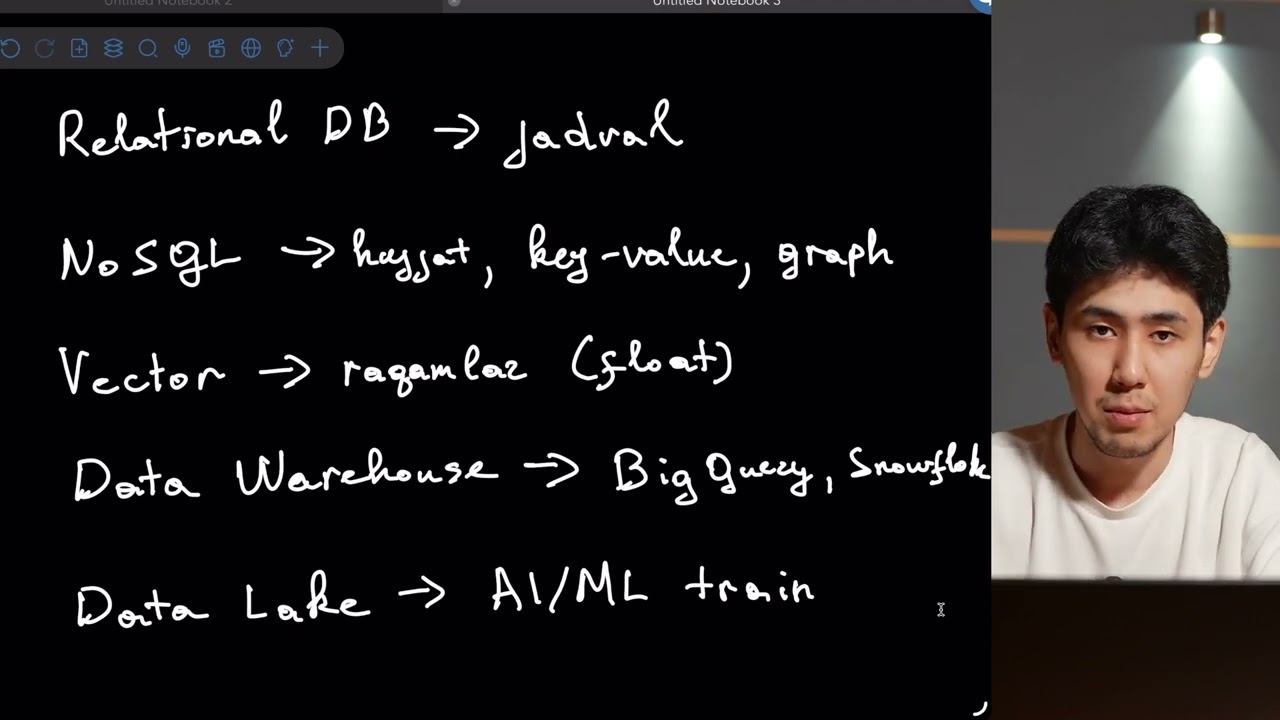 Thumbnail for 2. Ma'lumotlar ombori turlari