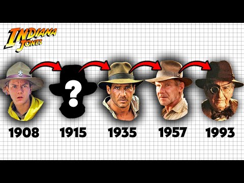 The Complete History of Indiana Jones