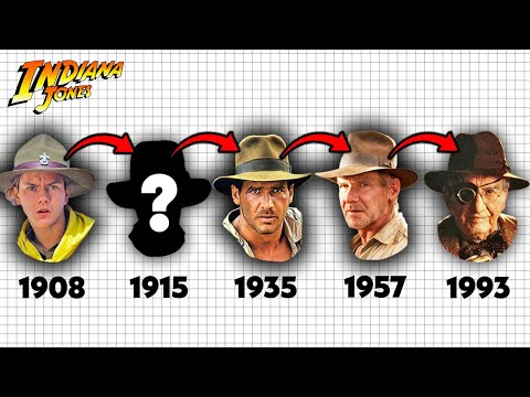 The Complete History of Indiana Jones