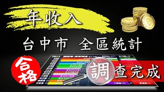 [問卦] 台中自住選哪區最方便？