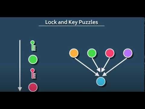 Procedural Dungeon Generation with Lock-and-Key Mechanics