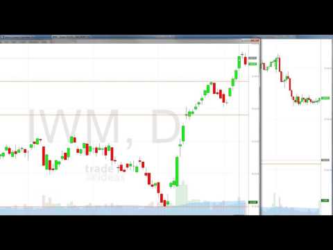 2016 12 12 14 04 Office Hours with Trade Ideas