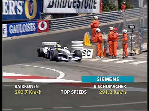 F1 2003:  Monaco Ralf Schumacher Pole Lap