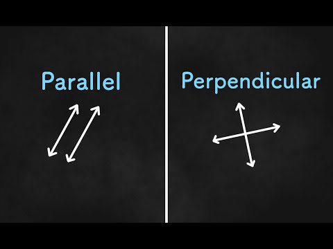 Parallel And Perpendicular Lines Introduction Algebra 1 Unit 4 Lesson 9