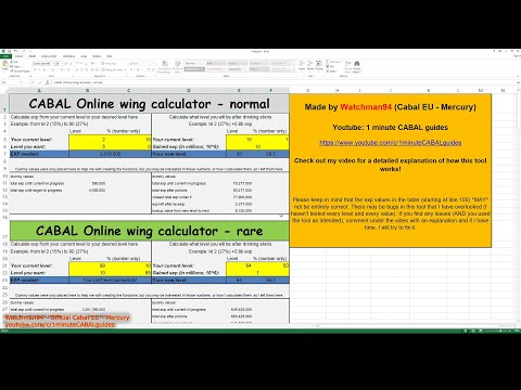 Force Wing EXP calculator - Cabal Online