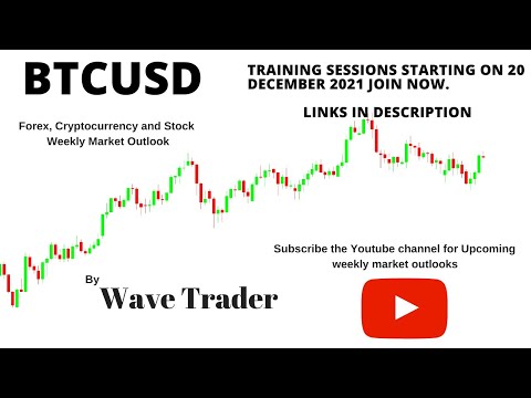 BTCUSD is breaking and heading for 42k target. (Analysis)