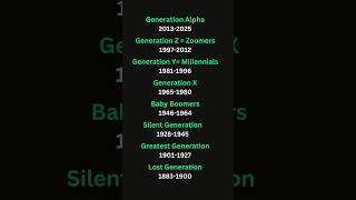 Download lagu Different types of generations 🚼🚹🚺 mp3 Download lagu Different types of generations 🚼🚹🚺 mp3