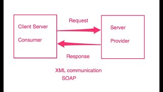 consume Soap service using Springboot