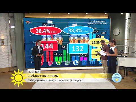 Nu står det klart sköna maj skriver in sig i historien - Nyhetsmorgon (TV4)