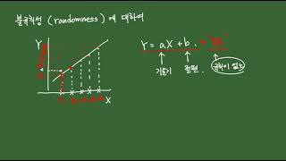 rstat101 week7 잡음(noise)에 대한 기본 개념