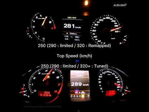 Audi RS4 B8 VS RS6 C6 | 0-300km/h Acceleration