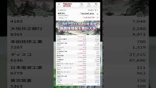 #NISA,#新NISA,#つみたてNISA,#iDeCo,#配当金,#配当利回り,#決算,#決算分析,#業績,#企業分析,#銘柄分析,#株予想,#株の買い方,#株の売り方