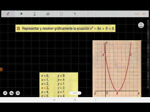 Representación gráfica de ecuaciones de segundo grado - Ejemplo 2