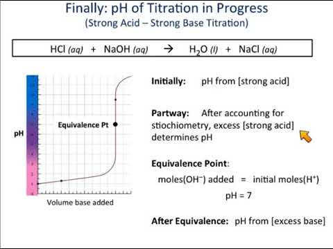 Strong Acid Strong Base Titrations