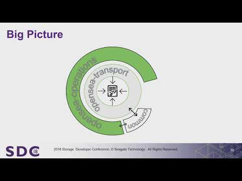 Video: SDC 2018 - What's better than sg3_utils, hdparm, sdparm?