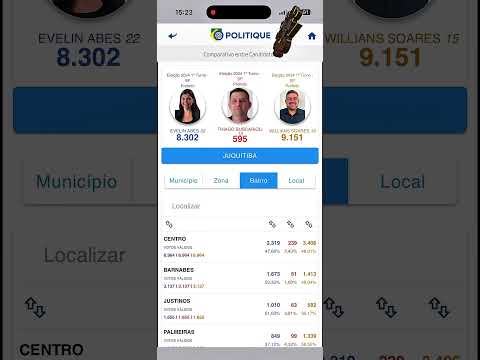 O DIA QUE JUQUITIBA DESCOBRIU QUEM VENCEU A ELEIÇÃO 2024