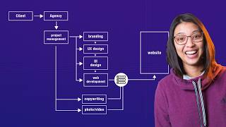 How marketing websites get made in the real world