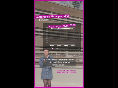 Et toi, tu as combien de livres dans ta PAL ? #livre #pilealire